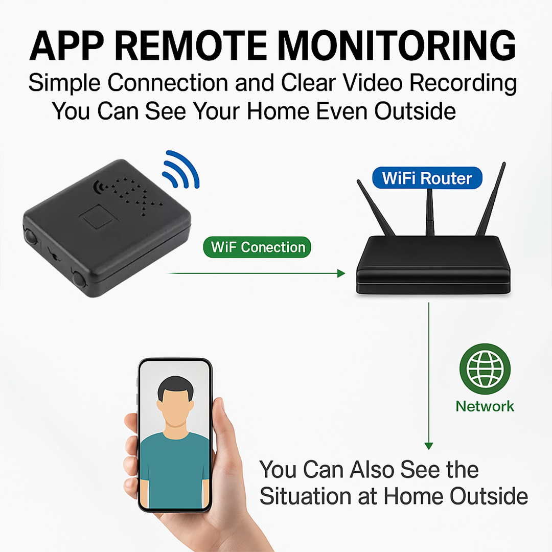 Micro HD Video Camera with WiFi and Audio